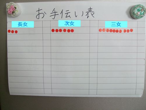 f:id:kodomo_simplelife:20160318113159j:plain f:id:kodomo_simplelife:20160318113159j:plain