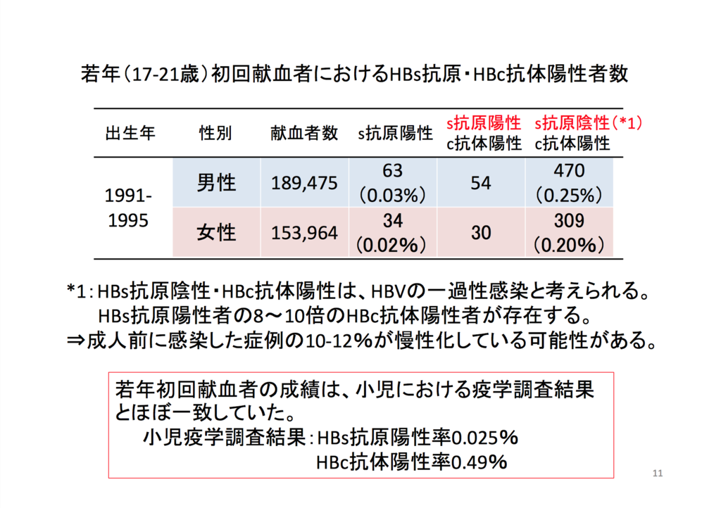 f:id:kodomodialy:20151127162432p:image f:id:kodomodialy:20151127162432p:image
