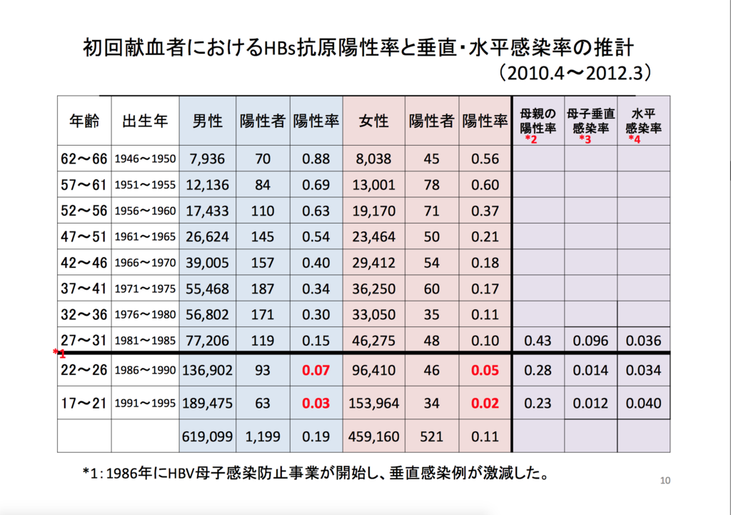 f:id:kodomodialy:20151127162437p:image f:id:kodomodialy:20151127162437p:image
