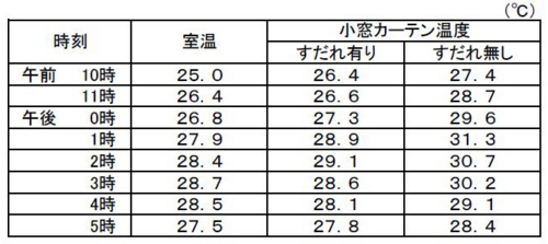 f:id:kodou-y:20120718155342j:plain f:id:kodou-y:20120718155342j:plain