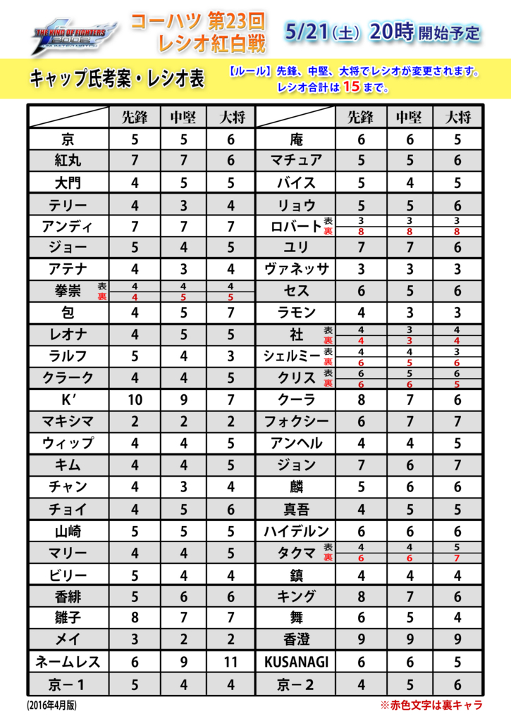 f:id:kof_seisen:20160420153533j:plain