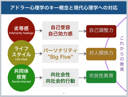 f:id:kogo:20150301234422p:plain