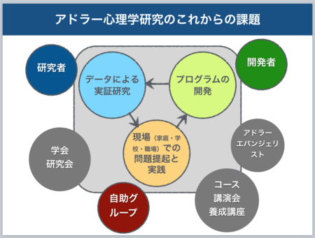 f:id:kogo:20150301234434p:plain