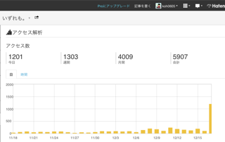 f:id:koh0605:20131217221551j:plain f:id:koh0605:20131217221551j:plain