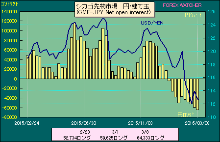 f:id:kohada7:20160314010059g:plain f:id:kohada7:20160314010059g:plain
