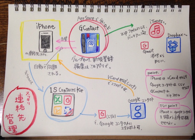 f:id:kokisin:20150315221902j:plain f:id:kokisin:20150315221902j:plain