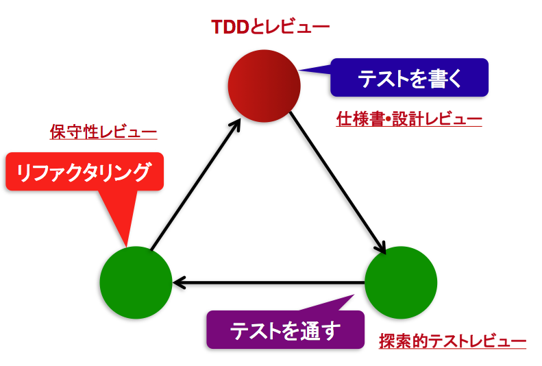 f:id:kokotatata:20150301165135p:plain