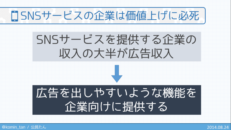 f:id:komin_tan:20140824235144p:plain f:id:komin_tan:20140824235144p:plain