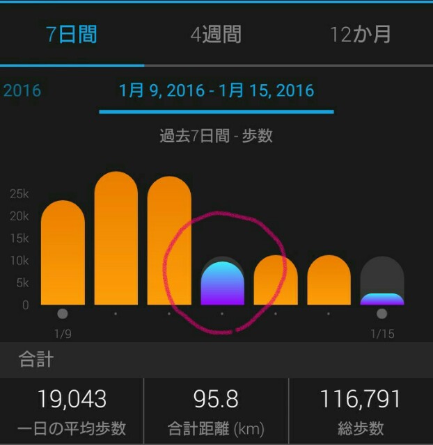 f:id:komiso:20160115084852j:image f:id:komiso:20160115084852j:image
