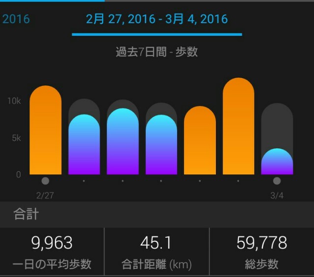 f:id:komiso:20160304082019j:image f:id:komiso:20160304082019j:image