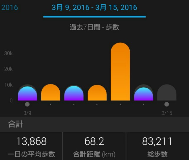 f:id:komiso:20160315082340j:image f:id:komiso:20160315082340j:image
