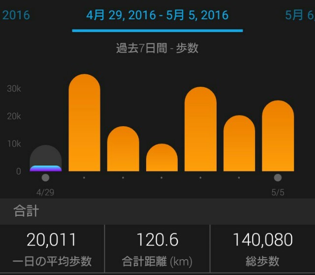 f:id:komiso:20160512075919j:image f:id:komiso:20160512075919j:image
