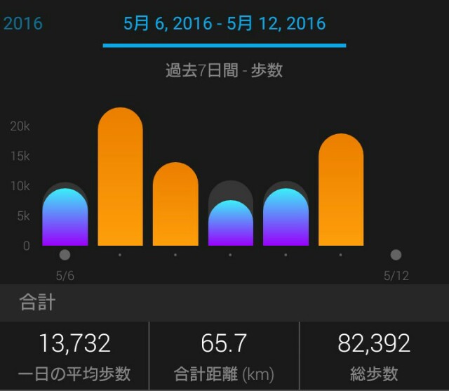 f:id:komiso:20160512080054j:image f:id:komiso:20160512080054j:image