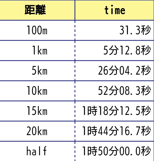 f:id:komiso:20160522070111j:image f:id:komiso:20160522070111j:image
