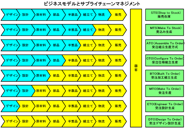 f:id:komosudare:20150606082845p:image f:id:komosudare:20150606082845p:image