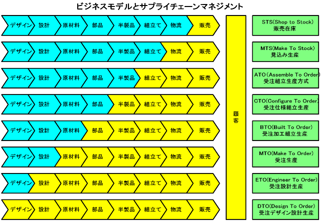 f:id:komosudare:20150606082845p:image