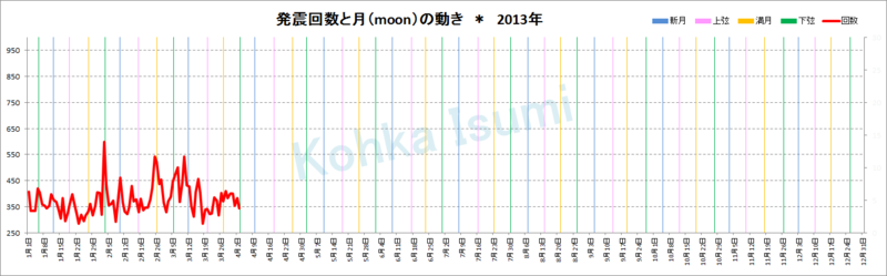 f:id:konatsu_j:20130405024032p:plain