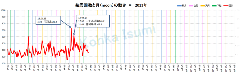 f:id:konatsu_j:20130513140337p:plain f:id:konatsu_j:20130513140337p:plain