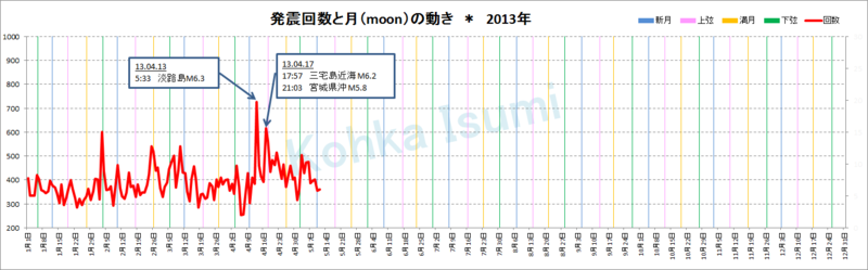 f:id:konatsu_j:20130513140337p:plain