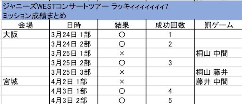 f:id:konchan0827226:20160404085552j:image f:id:konchan0827226:20160404085552j:image