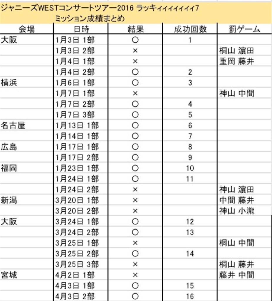 f:id:konchan0827226:20160404094233j:image f:id:konchan0827226:20160404094233j:image