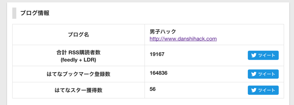 f:id:konisimple:20160112144442p:plain