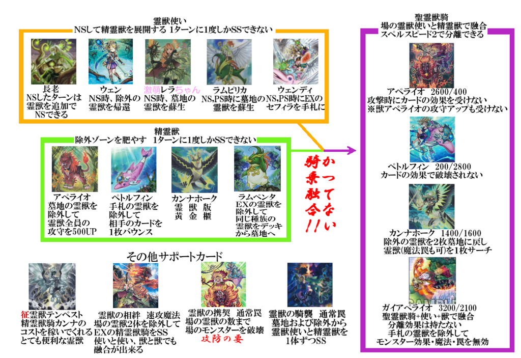 遊戯王デッキパーツ霊獣英語版