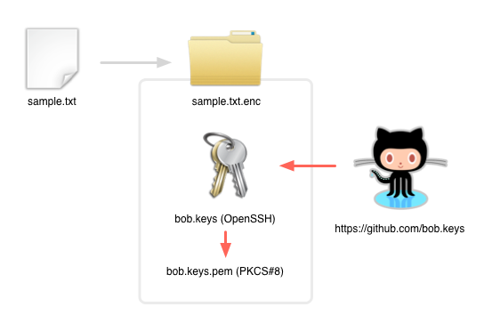 f:id:koseki2:20130217211143p:plain