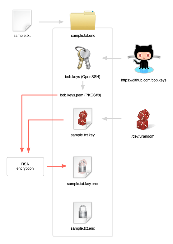 f:id:koseki2:20130217211147p:plain