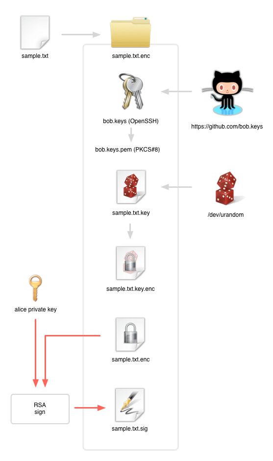 f:id:koseki2:20130217211148p:plain