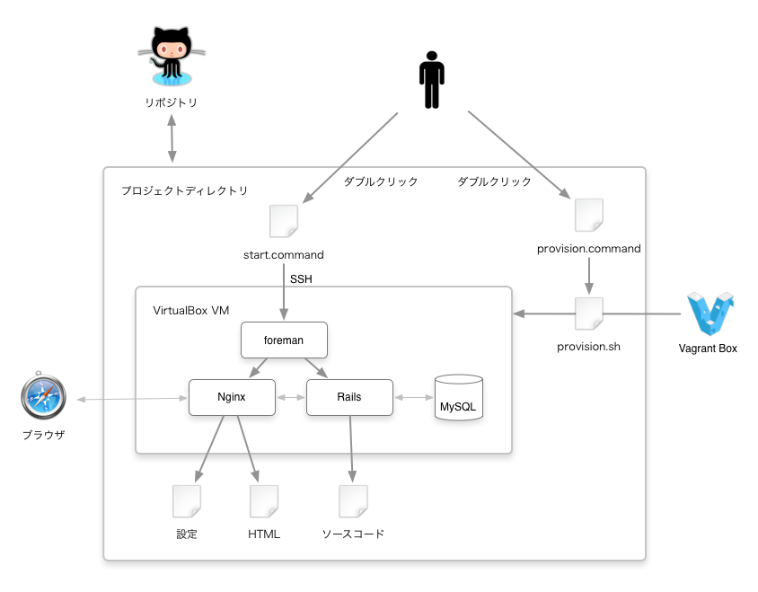 f:id:koseki2:20140309164347p:plain