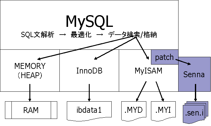 f:id:kotaroito2002:20110914211952g:image f:id:kotaroito2002:20110914211952g:image