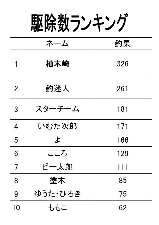 f:id:kozono-imuta:20150530135231j:plain f:id:kozono-imuta:20150530135231j:plain