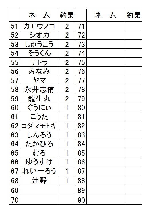 f:id:kozono-imuta:20150530135300j:plain f:id:kozono-imuta:20150530135300j:plain
