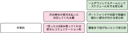 f:id:ku-suke:20141109000128p:plain