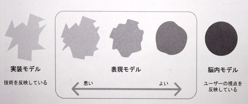 f:id:kudakurage:20110310023809g:image f:id:kudakurage:20110310023809g:image