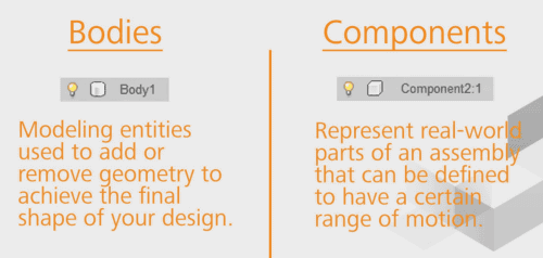 ボディとコンポーネントの違い ボディとコンポーネントの違い