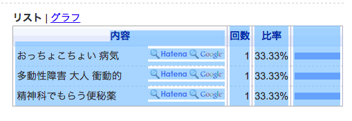 f:id:kukkanen:20150207154627p:plain f:id:kukkanen:20150207154627p:plain