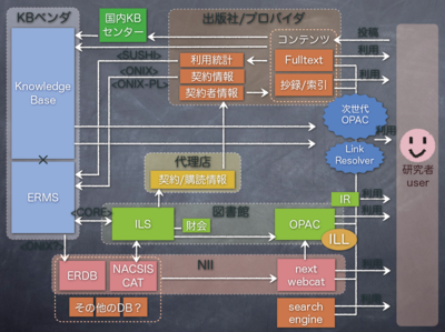 f:id:kulibrarians:20101123210945p:image f:id:kulibrarians:20101123210945p:image