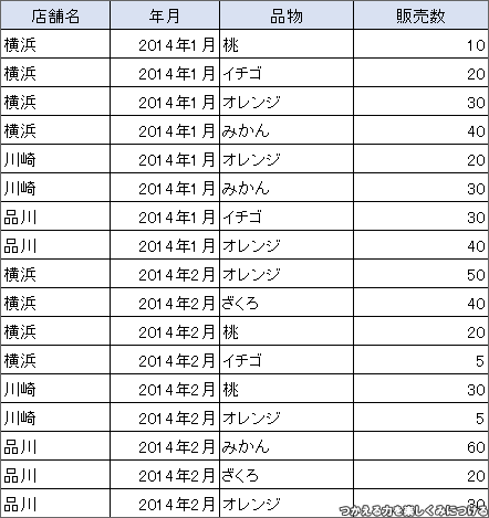 f:id:kumabro:20140309164949p:plain f:id:kumabro:20140309164949p:plain