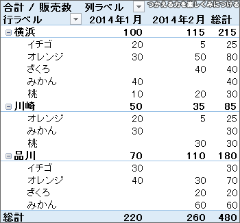 f:id:kumabro:20140309165051p:plain f:id:kumabro:20140309165051p:plain