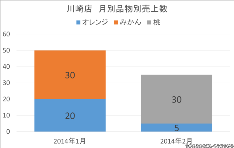 f:id:kumabro:20140309170203p:plain f:id:kumabro:20140309170203p:plain