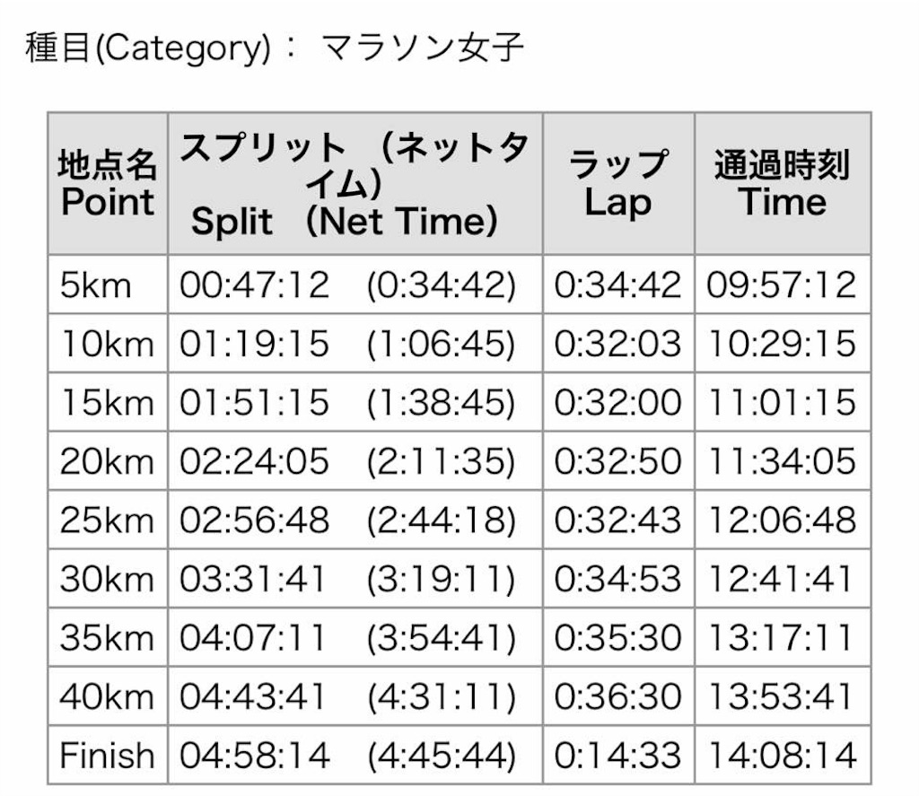 f:id:kumikotan:20160229105801j:image f:id:kumikotan:20160229105801j:image