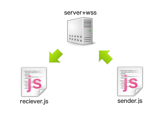 f:id:kunie_zing:20140824232539p:plain f:id:kunie_zing:20140824232539p:plain