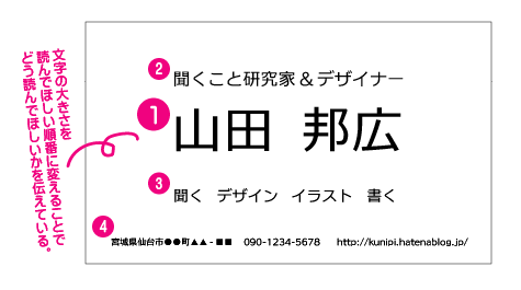 f:id:kunipi:20150921223822p:plain