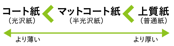 f:id:kunipi:20160603183639p:plain