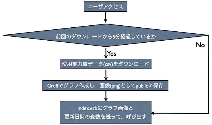 f:id:kuroneko0208:20131210051417p:plain f:id:kuroneko0208:20131210051417p:plain