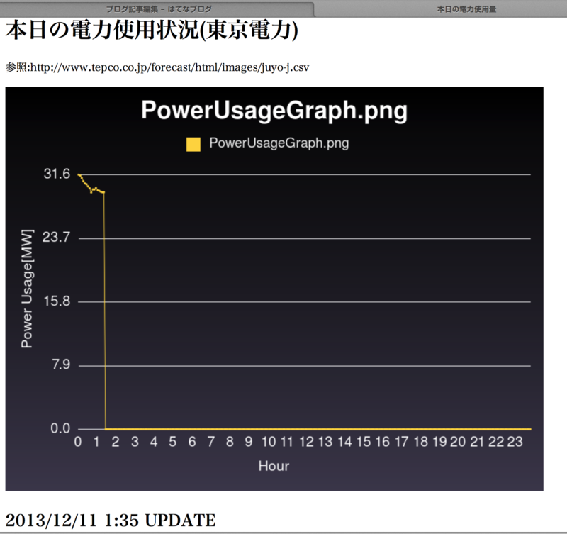 f:id:kuroneko0208:20131211014925p:plain f:id:kuroneko0208:20131211014925p:plain