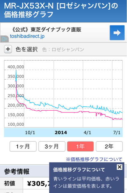 f:id:kurumi10021002:20140801114639j:plain f:id:kurumi10021002:20140801114639j:plain