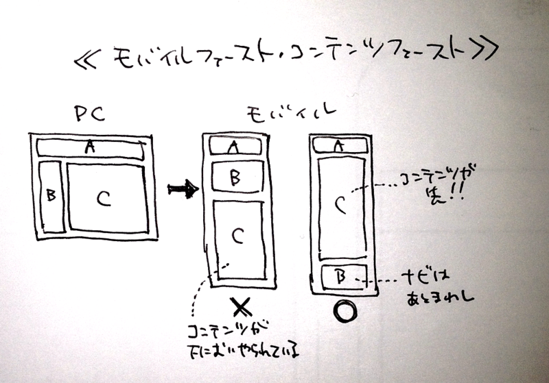 f:id:kuteken:20140302235649p:plain f:id:kuteken:20140302235649p:plain